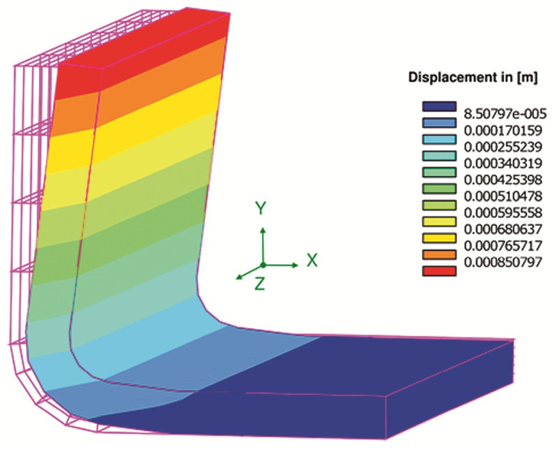 Composites Simulation 