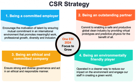 csr